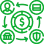 Integrated Payment Gateway